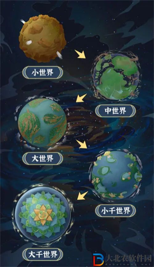 天道創造怎么快速提升戰力