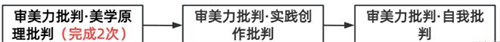 原神審美力批判成就怎么完成