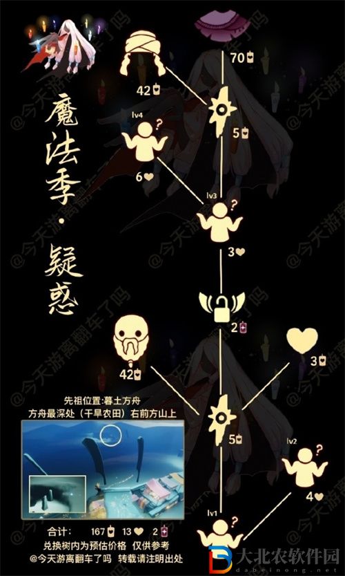 光遇冷漠術士先祖什么時候復刻