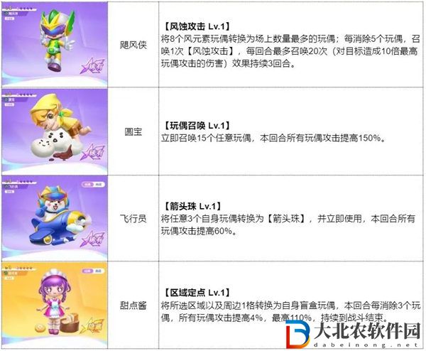最強(qiáng)潮玩團(tuán)颶風(fēng)天氣隊(duì)怎么樣