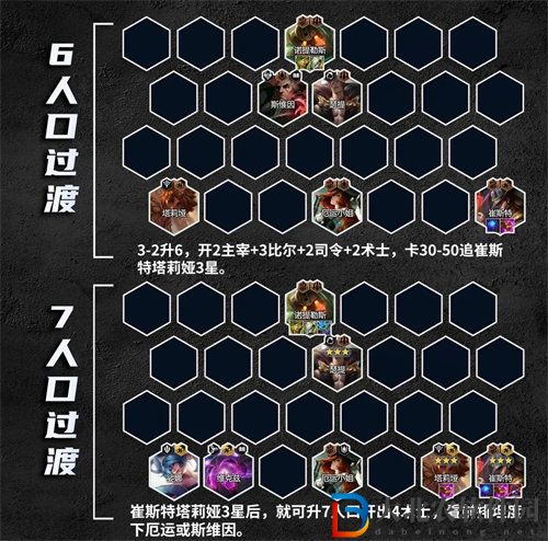 金鏟鏟之戰比爾四術陣容怎么玩