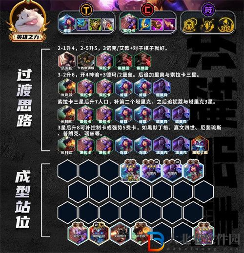 金鏟鏟之戰成雙奶媽陣容怎么玩