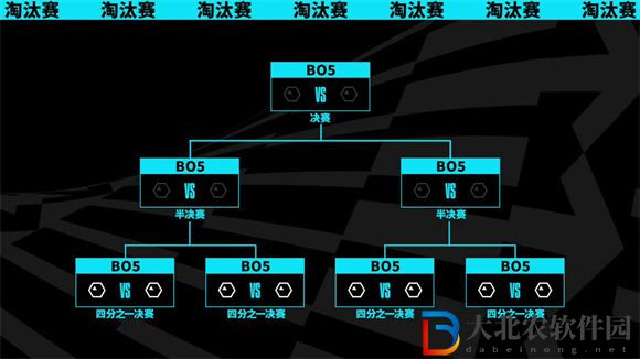 英雄聯盟s13世界賽瑞士輪將于10月19日開賽