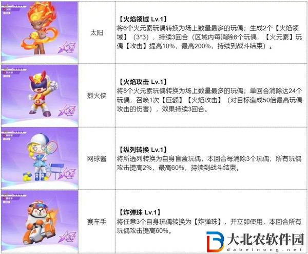 最強潮玩團火元素特攻隊怎么搭配