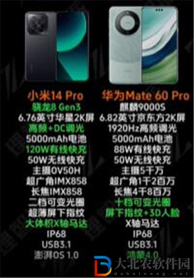 小米14和華為mate60哪個(gè)好