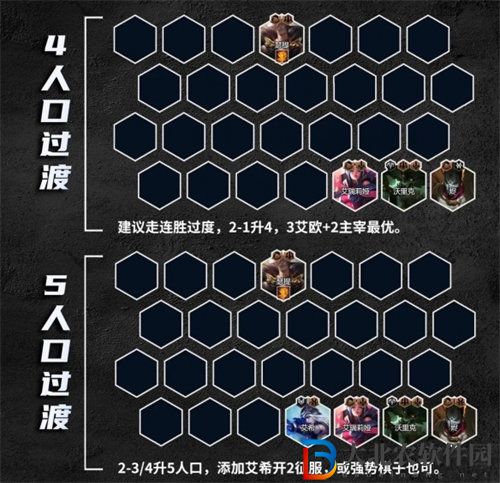 金鏟鏟之戰(zhàn)s9.5霸王瑟提怎么玩