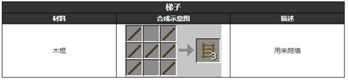 我的世界梯子怎么合成