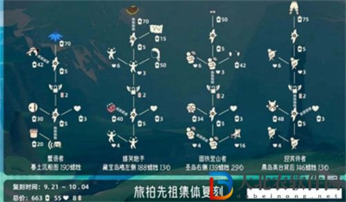 光遇旅拍先祖什么時候復刻
