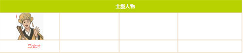 江南百景圖角色有哪些