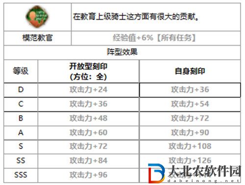 第七史詩雅莉莎怎么樣