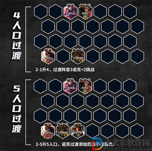 金鏟鏟之戰s9.5主宰尼菈怎么玩