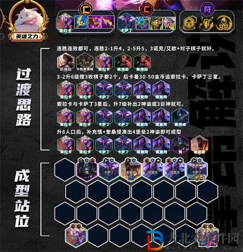 金鏟鏟之戰成雙奶媽陣容怎么玩