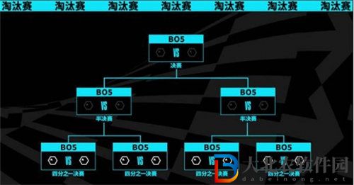英雄聯盟s13全球總決賽賽程怎么分配