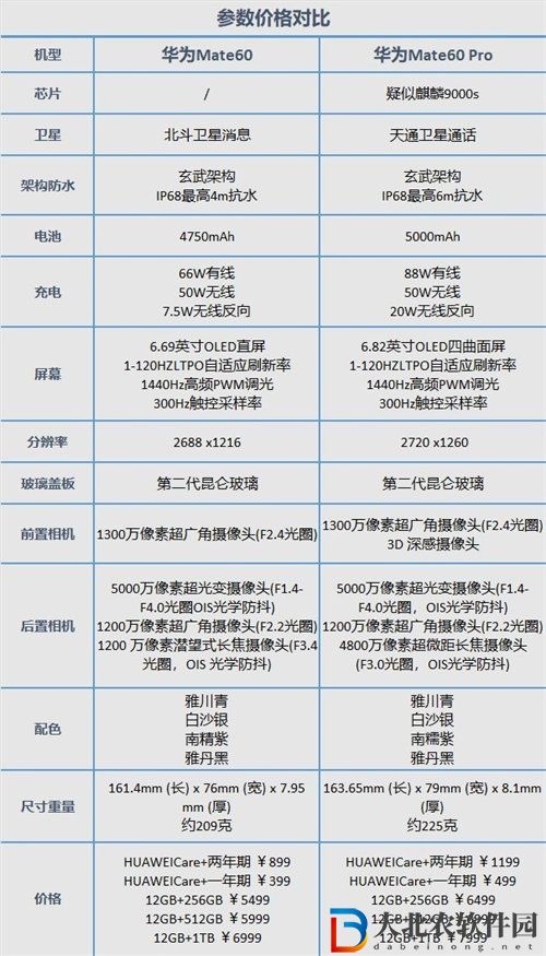 華為Mate60和華為Mate60Pro哪個更值得購買