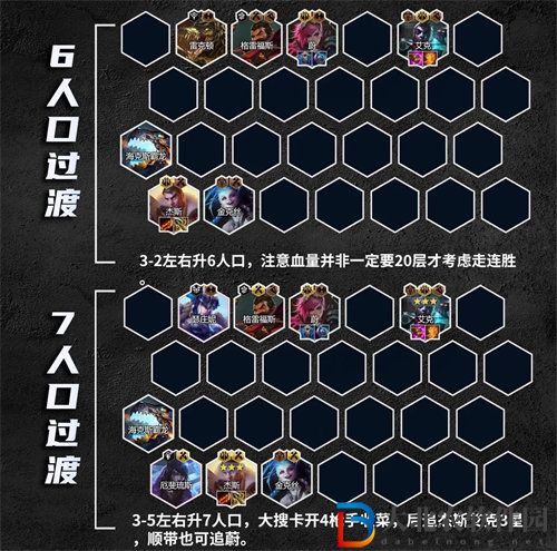 金鏟鏟之戰s9.5皮城杰斯陣容怎么玩