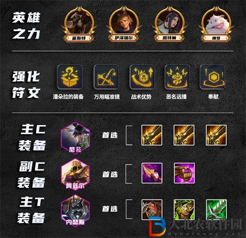 金鏟鏟之戰s9.5主宰尼菈怎么玩