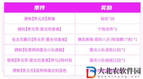 王者榮耀匿光小隊收官活動怎么玩