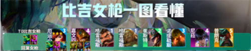 金鏟鏟之戰(zhàn)s9.5比爾吉沃特女槍陣容怎么搭配
