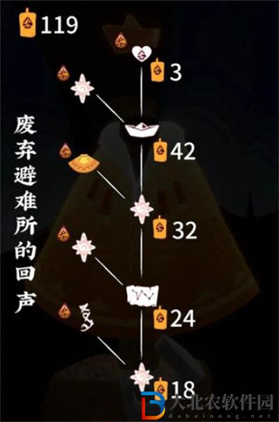 光遇歸巢季先祖都能兌換什么