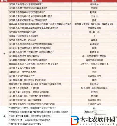 崩壞星穹鐵道小紅書答題答案是什么