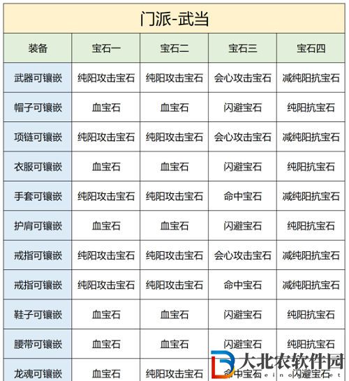 天龍八部2飛龍戰(zhàn)天武當(dāng)寶石怎么選