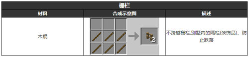 我的世界柵欄怎么合成