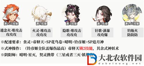 陰陽師麒麟試煉陣容怎么搭配