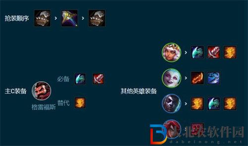 金鏟鏟之戰s9.5男槍陣容怎么搭配