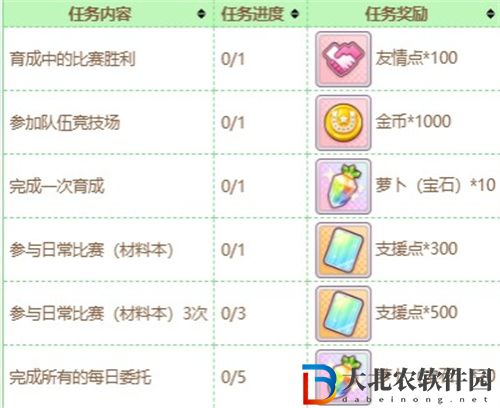 閃耀優俊少女友情點怎么獲得