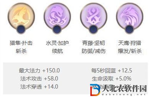 曙光英雄呂洞賓怎么出裝
