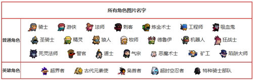 元?dú)怛T士26個角色怎么獲得