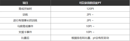 閃耀優俊少女技能點怎么獲得-閃耀優俊少女技能點獲取途徑解答