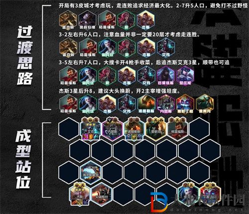 金鏟鏟之戰s9.5皮城杰斯陣容怎么玩