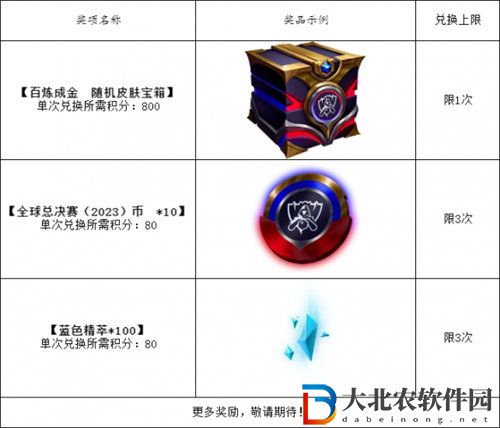 英雄聯(lián)盟百煉成金活動獎勵都有哪些