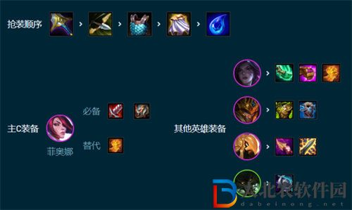 金鏟鏟之戰s9.5挑戰劍姬陣容怎么玩
