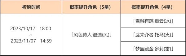 原神溫迪什么時(shí)候復(fù)刻