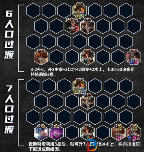 金鏟鏟之戰s9.5比爾四術陣容怎么搭配