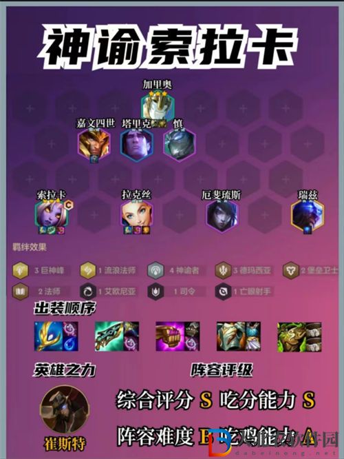 金鏟鏟之戰s9賽季最強陣容是什么