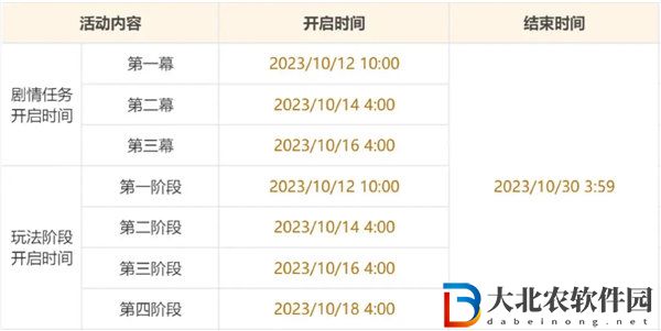 原神游水醞詩籍開啟時間是什么