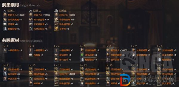 重返未來1999伽菈波那洞悉材料是什么