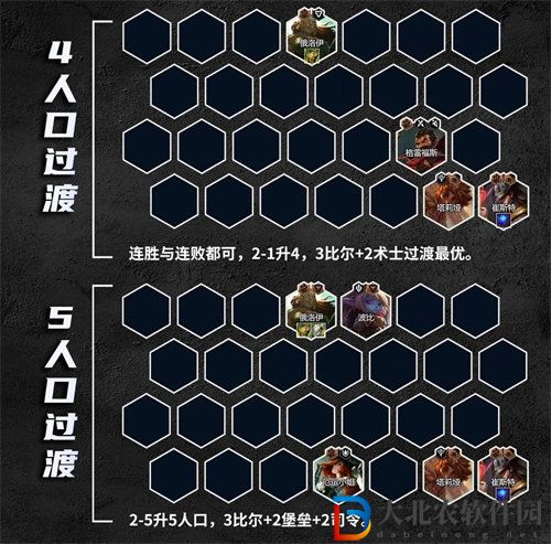 金鏟鏟之戰比爾四術陣容怎么玩