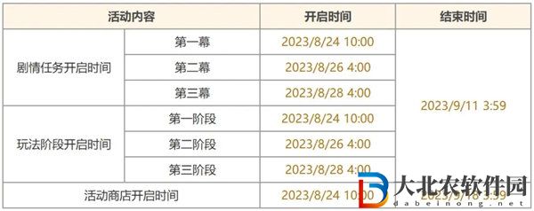 原神班尼特怎么獲得