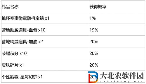 王者榮耀秘寶星盤第三期怎么玩