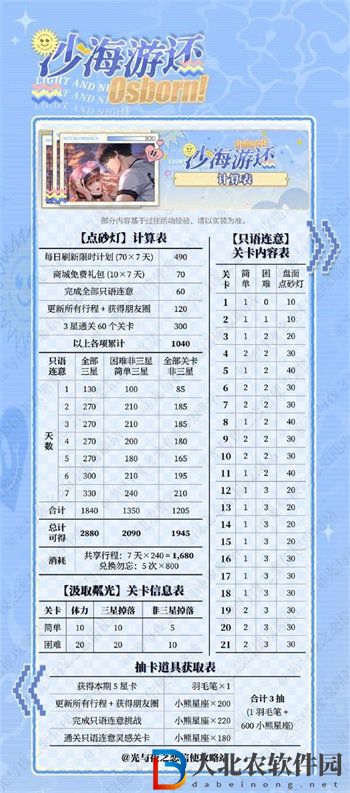光與夜之戀沙海游還活動怎么玩