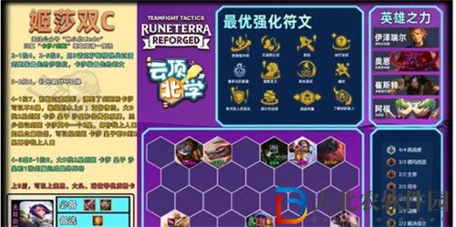 金鏟鏟之戰s9.5最強陣容搭配有哪些