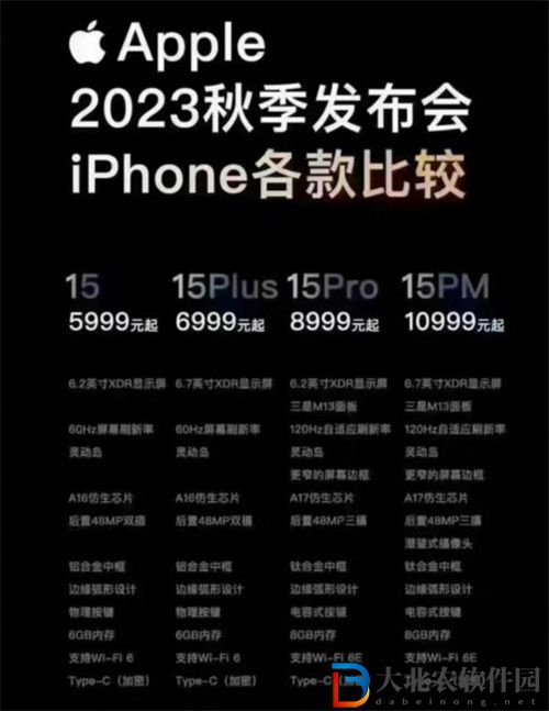 iPhone15系列共有幾款機型