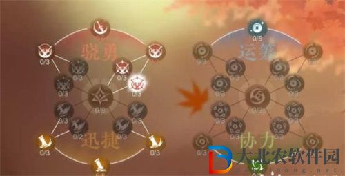 逆水寒逐鹿仙原天賦怎么加點