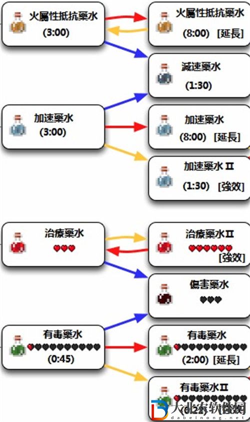 我的世界藥水配方是什么