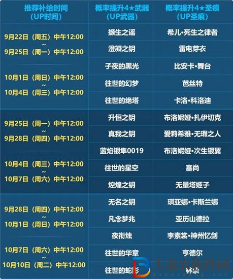 崩壞3周年慶自選精準補給值得抽嗎