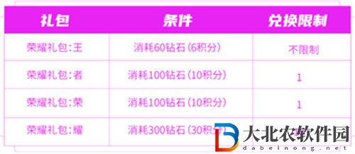 王者榮耀匿光小隊收官活動怎么玩